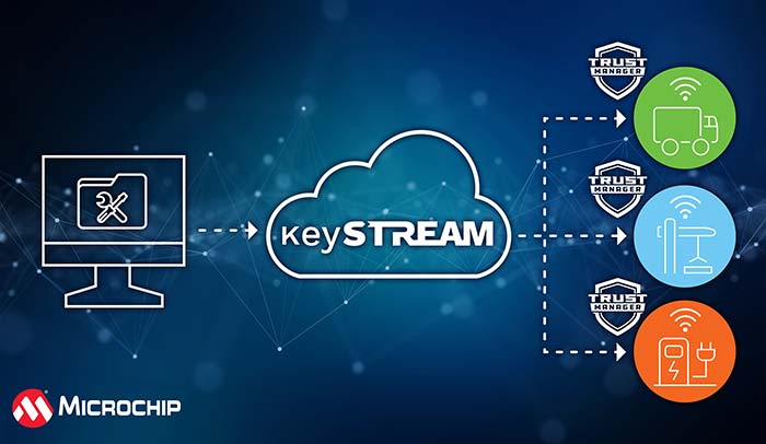 TrustMANAGER